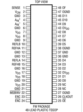 原装  LTC1745CFW LTC1745IFW LTC1745 TSSOP 现货