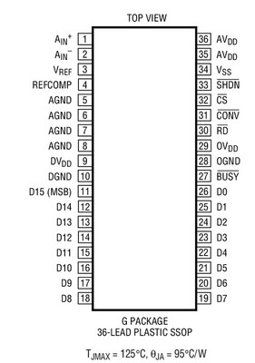 原装  LTC1603CG LTC1603IG LTC1603 SSOP现货直拍