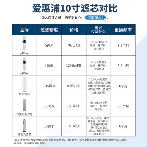 爱惠浦原装前置PP棉滤芯