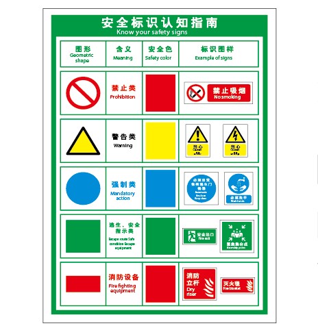 g0011企业安全宣传公共场所安全标识认知指南标志牌警告告示牌