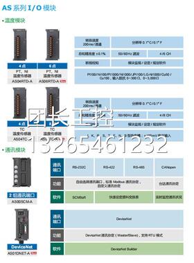 询价台达AS系列扩展AS08AM/AN/AS16AP/AN/AM/32AM/AN/64AM/AN数字