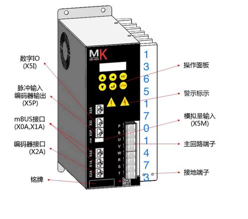 原装驱动器MK额定输出电流3-75A