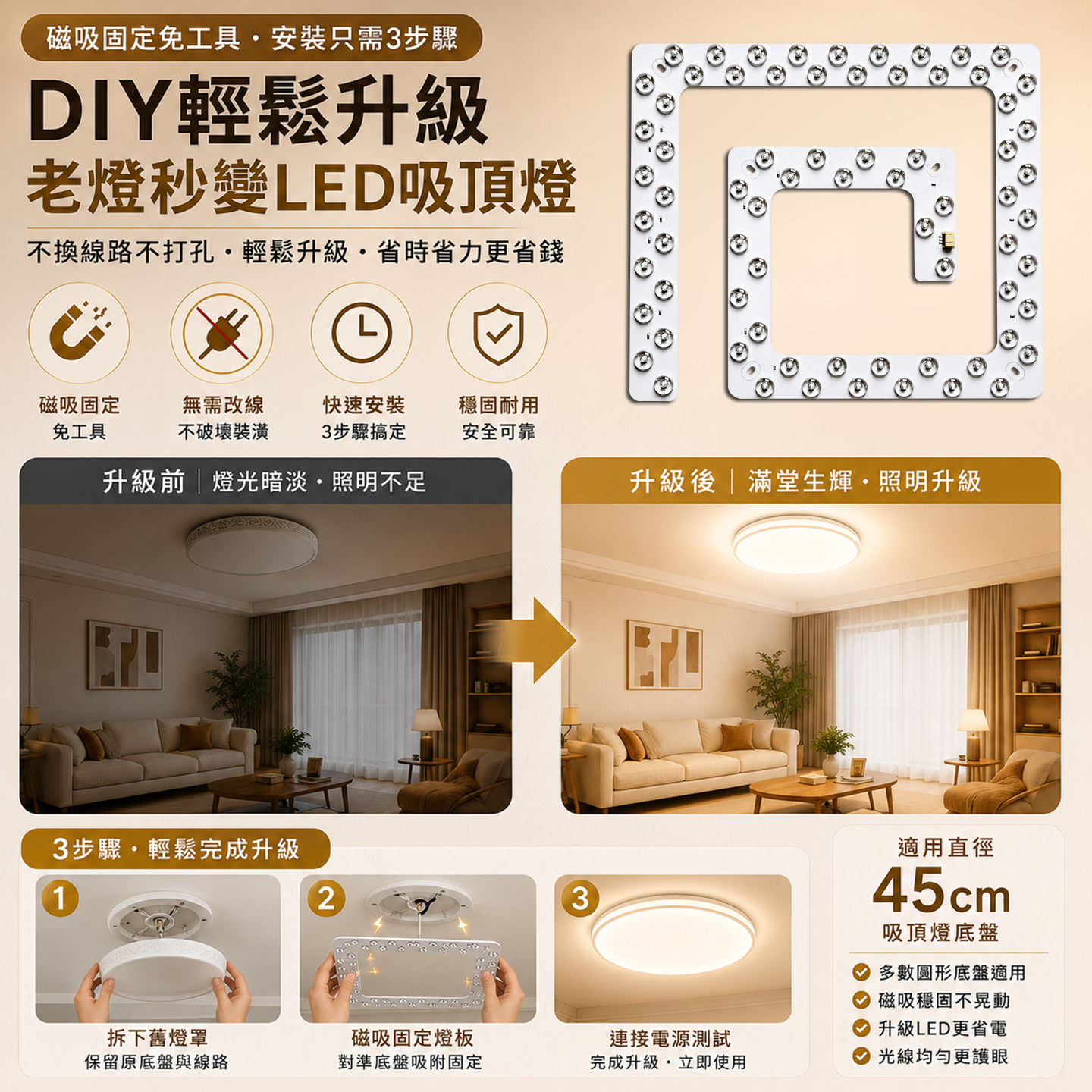 全光谱led灯条吸顶灯替换灯芯图片