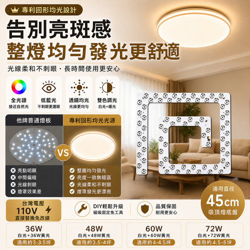 全光谱led灯条吸顶灯替换灯芯