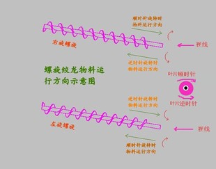 现货直销碳钢螺旋叶片绞龙叶片上料机蛟龙叶 包邮