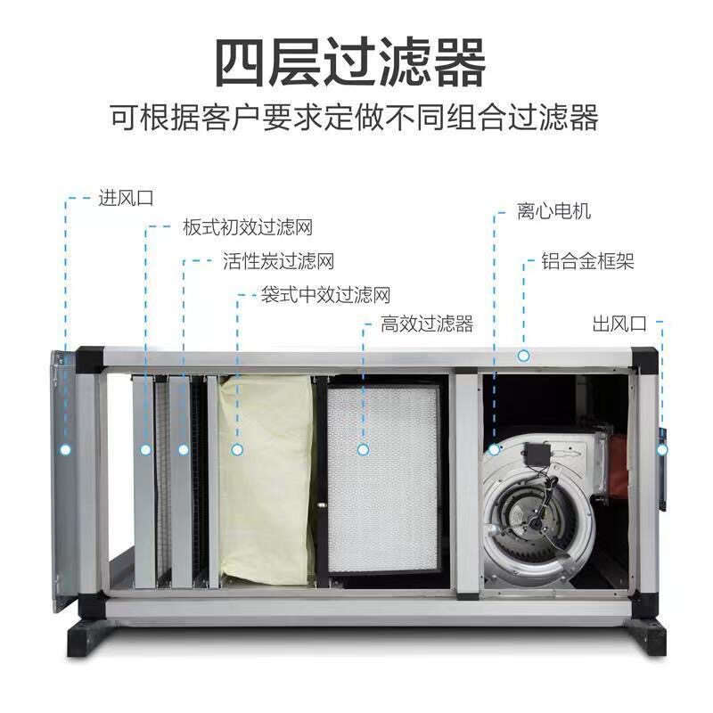 柜式净化风机箱初中效过滤新风系统火锅店网吧排烟送风静音新风机