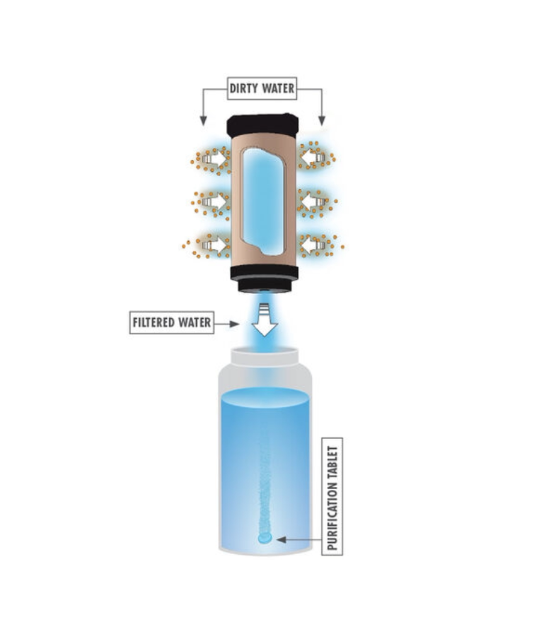 25-2 MSR MiniWorks® EX System водоочиститель Устройство система