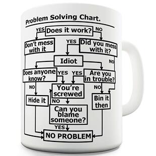 问题解决流程图陶瓷咖啡马克杯子礼物水杯Problem Chart Solving
