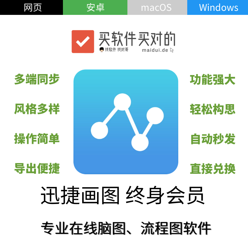 迅捷画图 | 会员 兑换码 专业在线脑图、流程图软件