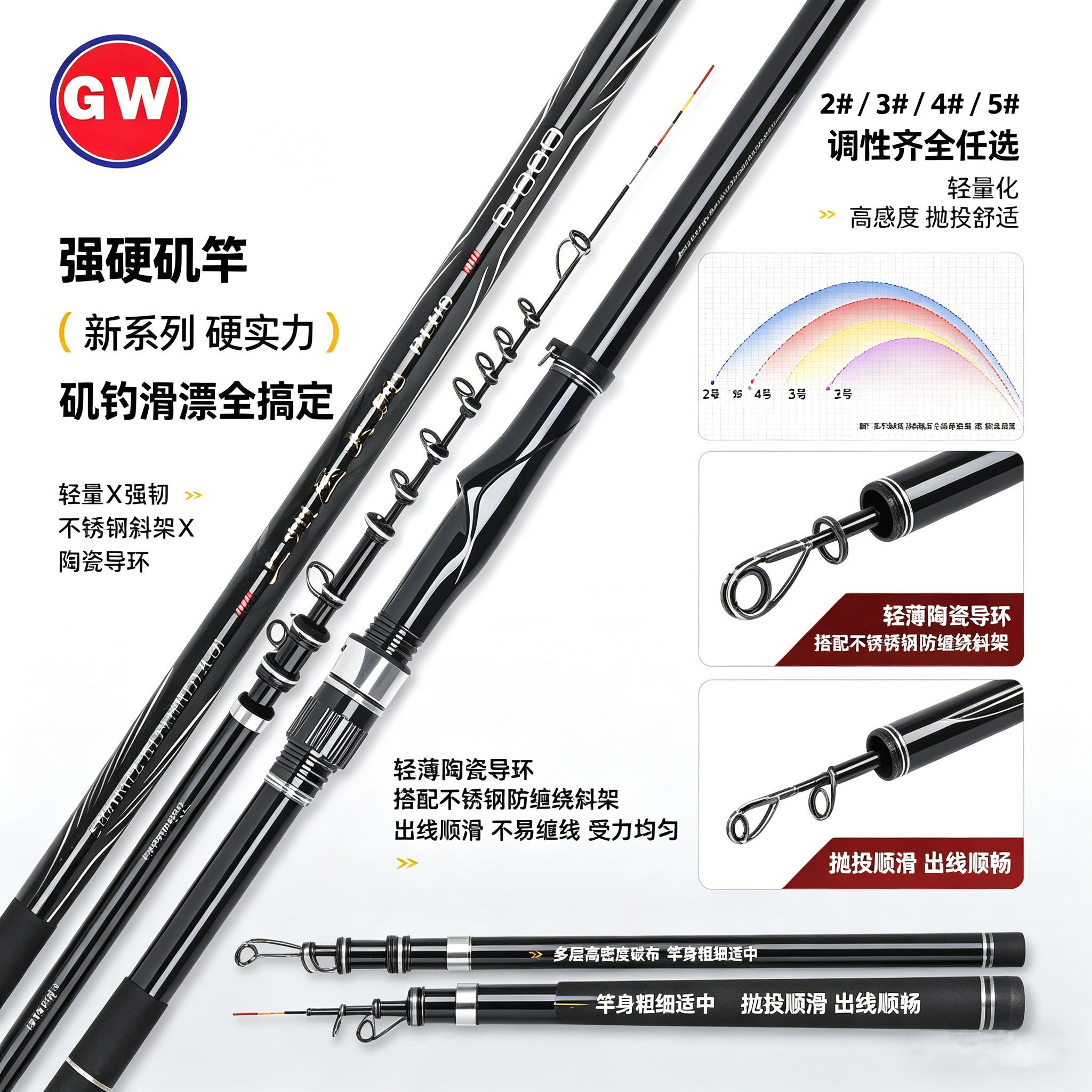 光威大矶plus碳素远投矶钓竿图片