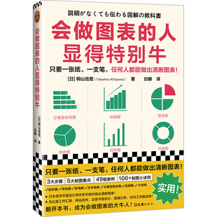 工作汇报 5大制图要点 折线 流程图 49组失败案例vs改善示例 3大步骤 柱形 饼状 会做图表 数据分析 数值一览表 人显得特别牛