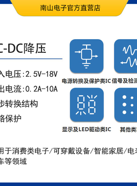 兼容AOZ1051 ME3118 降压DC-DC 转换器IC 4.5-18V 5A ESOP-8