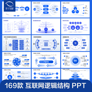 互联网科技蓝色商务思维导图数据分析系统架构逻辑图表PPT模板