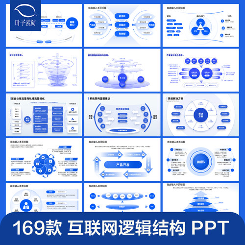 互联网科技蓝色商务思维导图数据分析系统架构逻辑图表PPT模板