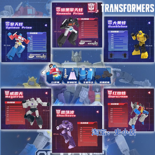 次元探秘变形金刚塞伯坦战士第一弹小比例可动成品模型玩具盲盒