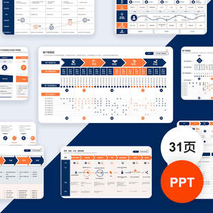 PPT模板用户体验客户旅程地图画像设计报告数据可视化素材模版