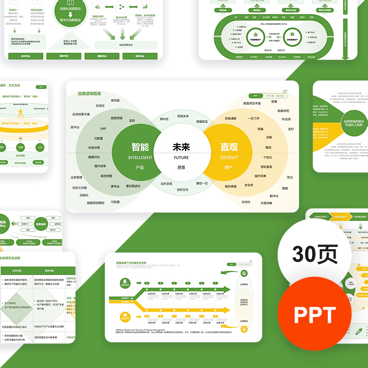 ppt模板矩阵高级感绿色年终工作总结汇报逻辑结构图述职报告模版