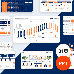 客户旅程地图用户体验画像时间表格数据可视化素材PPT模板
