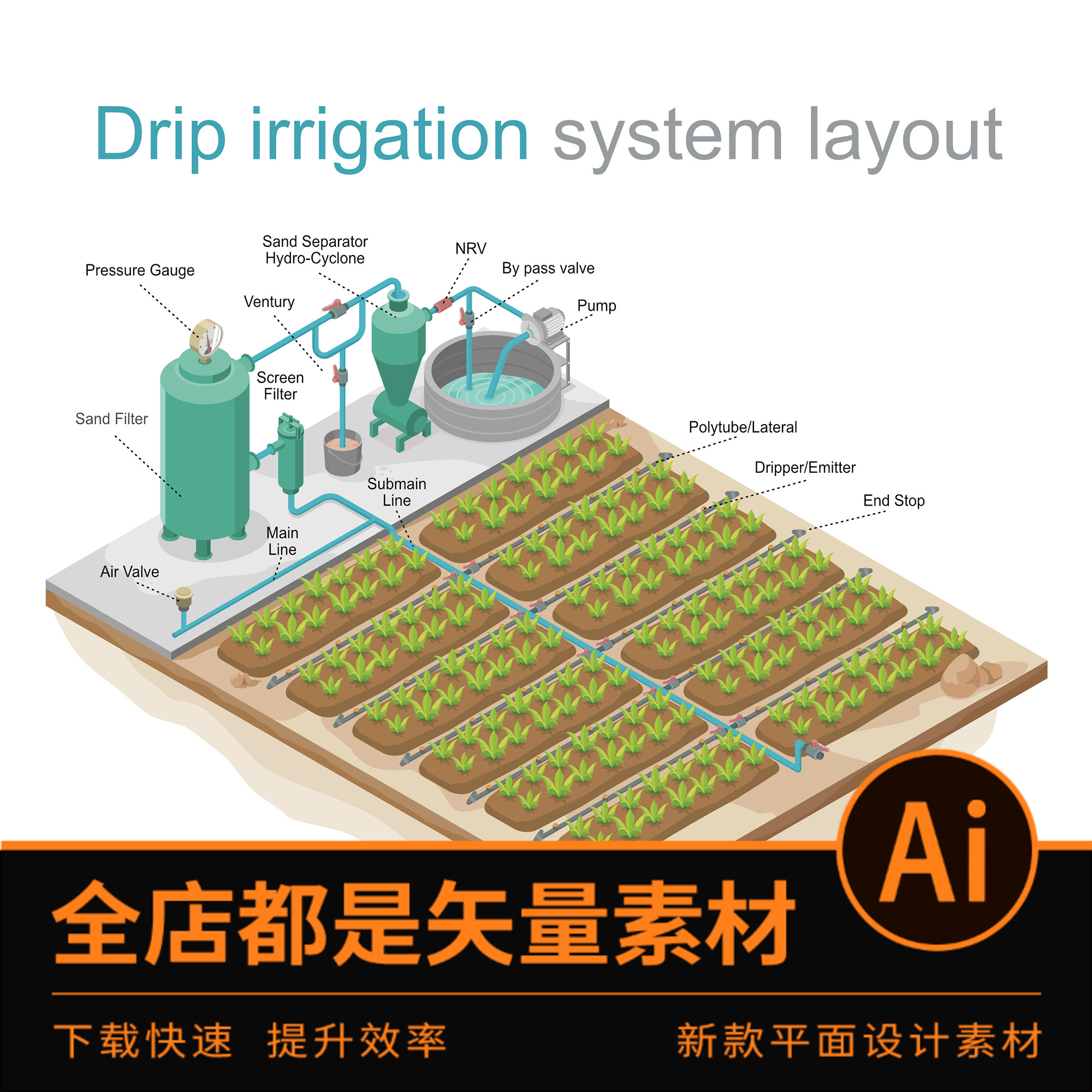 2242 ai格式矢量素材智慧智能农场农业灌溉滴灌植物浇水等距插画