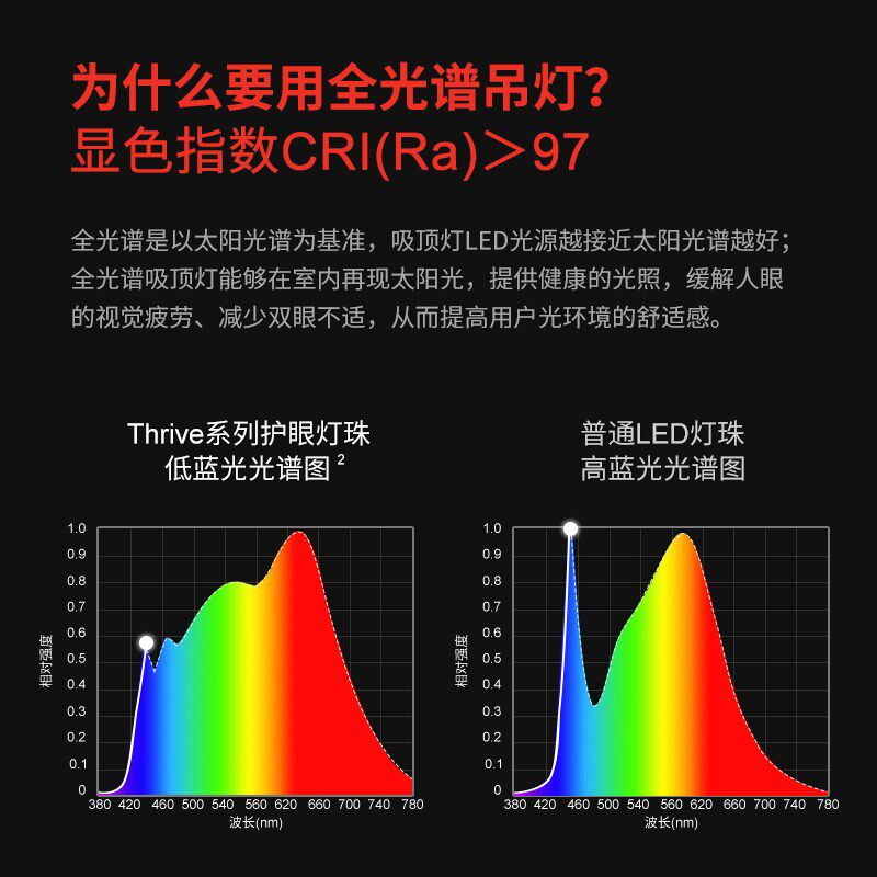 全光谱餐吊灯现代简约护r眼一字餐厅灯吧台饭厅高显指led护眼灯具,家装灯饰光源,护眼吊灯,淘宝优惠券,粉丝福利购,淘宝优惠卷