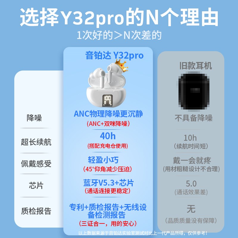 降噪蓝牙耳机ANC主动降噪t53真无线耳机2024年超长续航通话高音