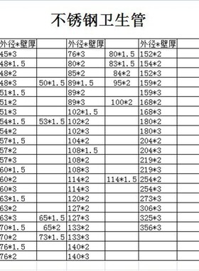 不锈钢卫生管304焊管316L外径57/60/76/89/102/159/2V04/219内外