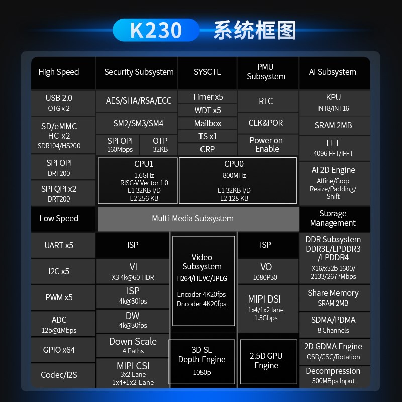 CanMV K230开发板 Kt230 AI快速开发板  计算机视觉 人工智能