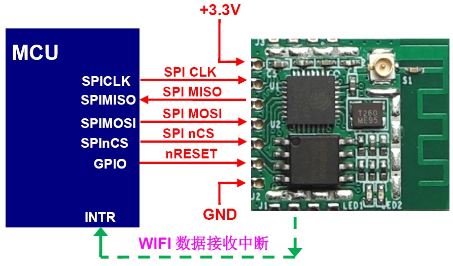 ESP8266WIFI模块高速SPI串口WEB网页多链接音视频传输产品化验证