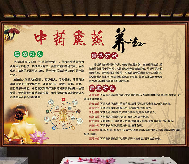 熏蒸海报中药熏蒸的好处墙贴养生馆装饰画中医美容院挂画壁纸自粘