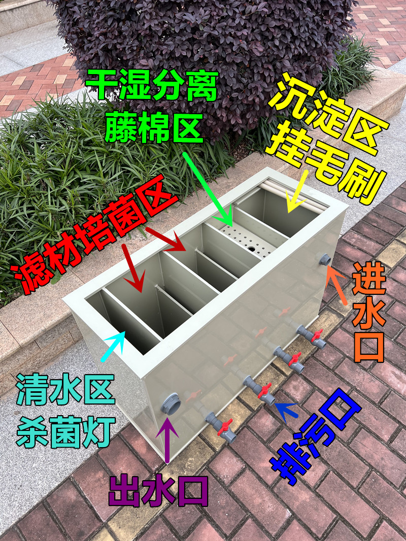 大型加厚锦鲤缸侧滤过滤器鱼缸上滤沉淀干湿分离过滤盒鱼池过滤槽