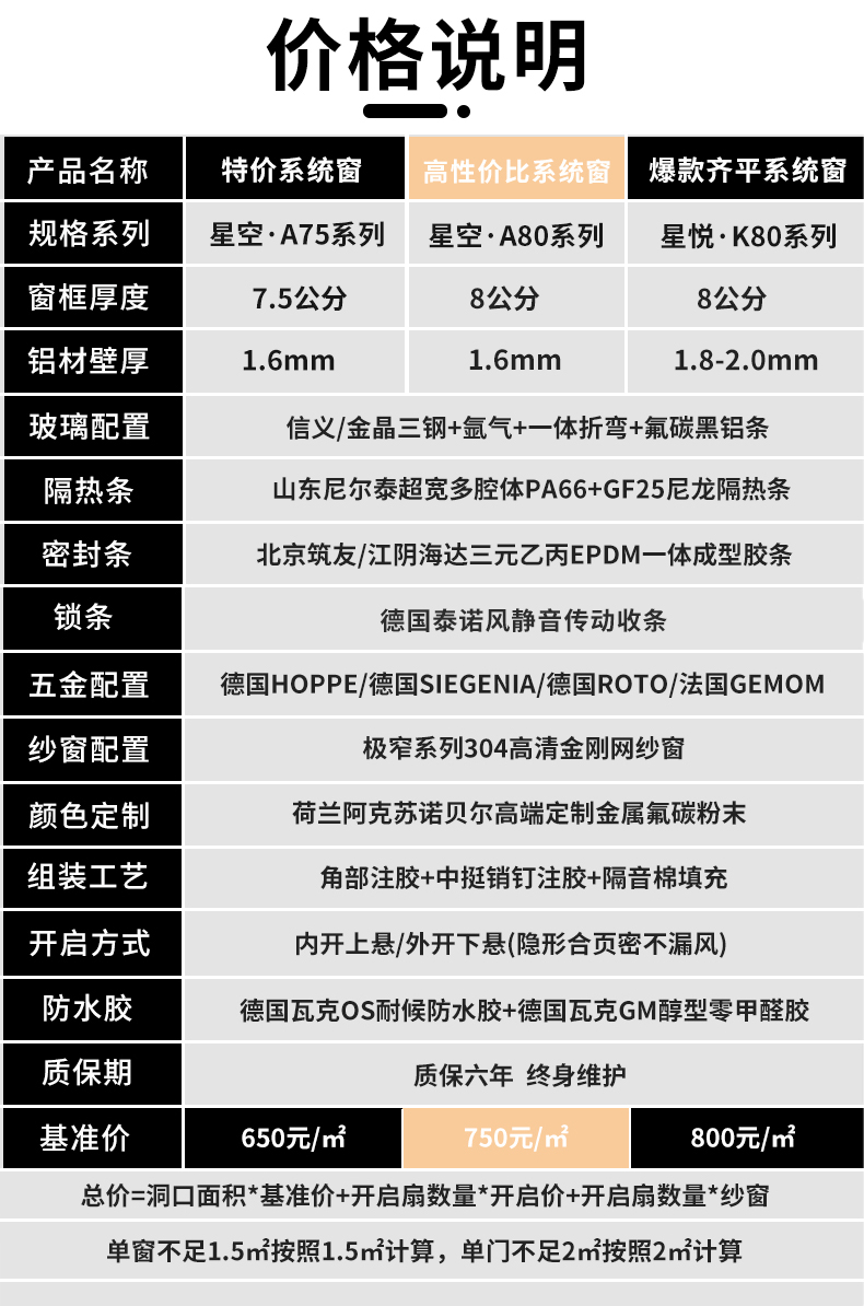 销济南断桥铝平开内倒系统门窗封阳台80三层隔音玻璃落地窗户阳新