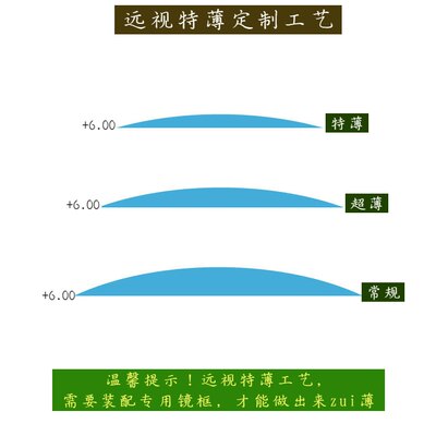 远视非球面依视路高度散光镜片