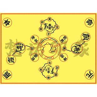 本命元辰灯阵图易经知识十三灯阵图元辰图点灯画布燃灯玄关装饰画