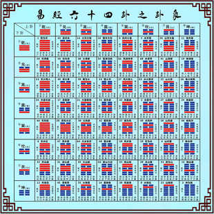 易经64卦象图 六十四爻象图解 五行八卦查卦图名墙贴对查表装饰画