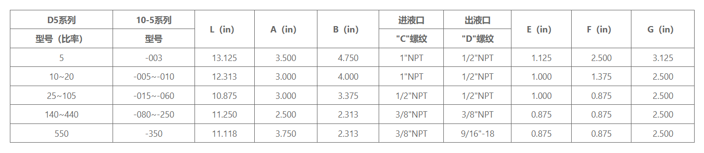 SC气动液体增压泵L6-40 L6-60 L6-100  D5系列 10-5系列