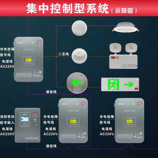 安全出口应急照明灯A型疏散指示36V低压集中电源集中控制