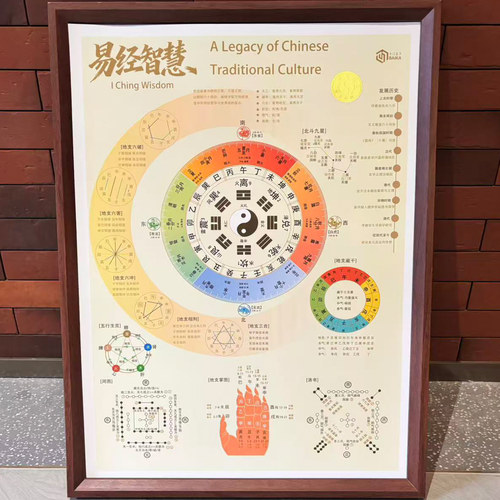 易经牌智慧传统文化知识挂图装饰画·周易易经64卦图详解