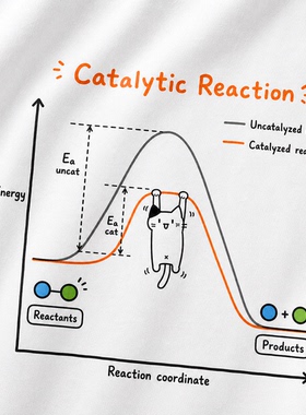 Catalytic Reaction小猫咪抛物线科学印花短袖T恤趣味教育男女款