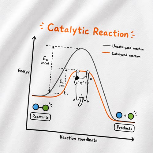 Catalytic Reaction小猫咪抛物线科学印花短袖T恤趣味教育男女款