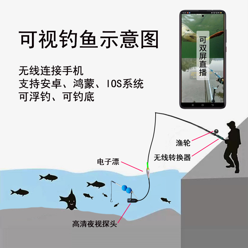 抖音快手双屏直播钓鱼无线wifi热点连手机浮钓鲢鳙高清夜视探鱼器