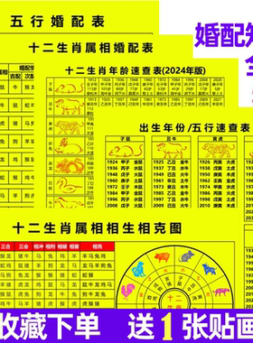 男女五行十二生肖属相婚配婚表配对图全套万能型生辰八字相生相克