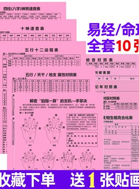 手掌诀五行天干地支十二生肖时辰八字速查表六十甲子纳音表全套图