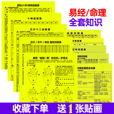 手掌诀五行天干地支十二生肖时辰八字速查表六十甲子纳音表全套图