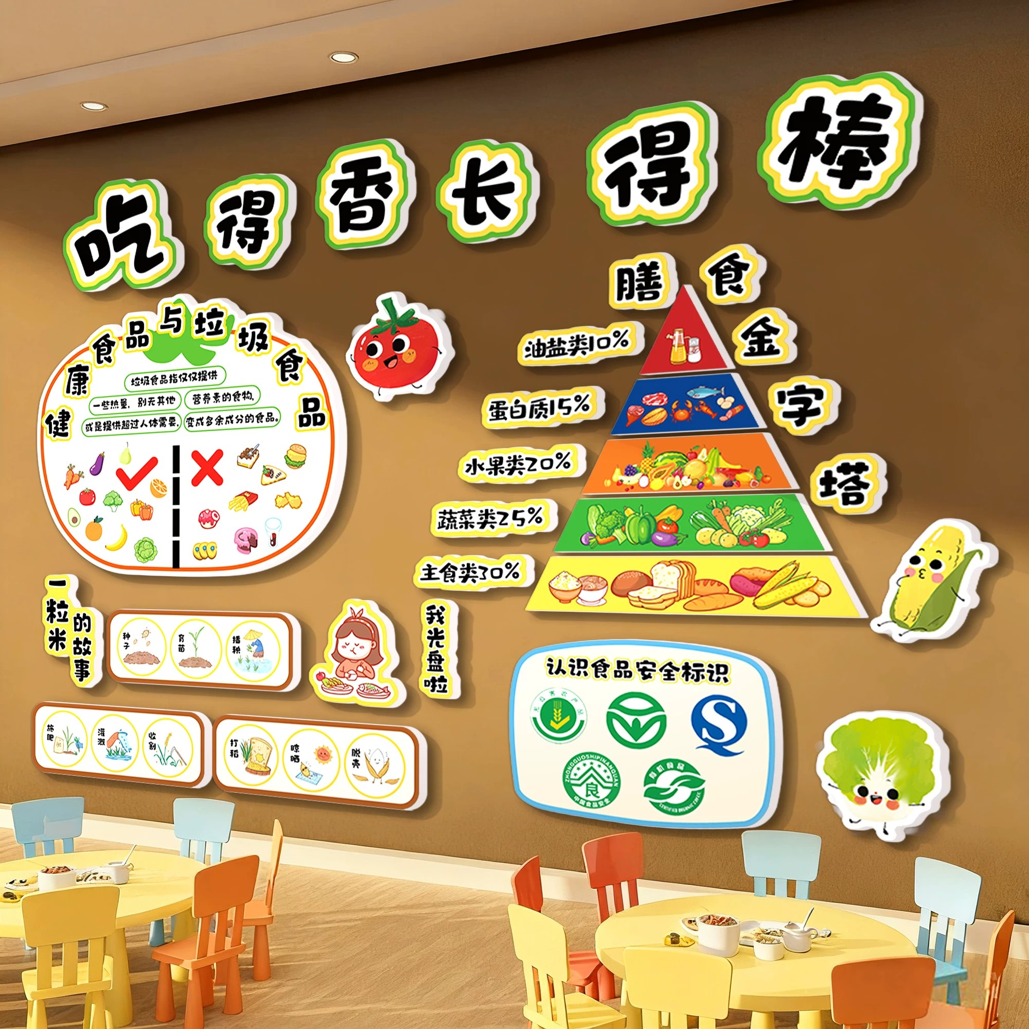 健康膳食物金字宝塔幼儿园环创培训机构食堂文化墙贴墙面装饰布置