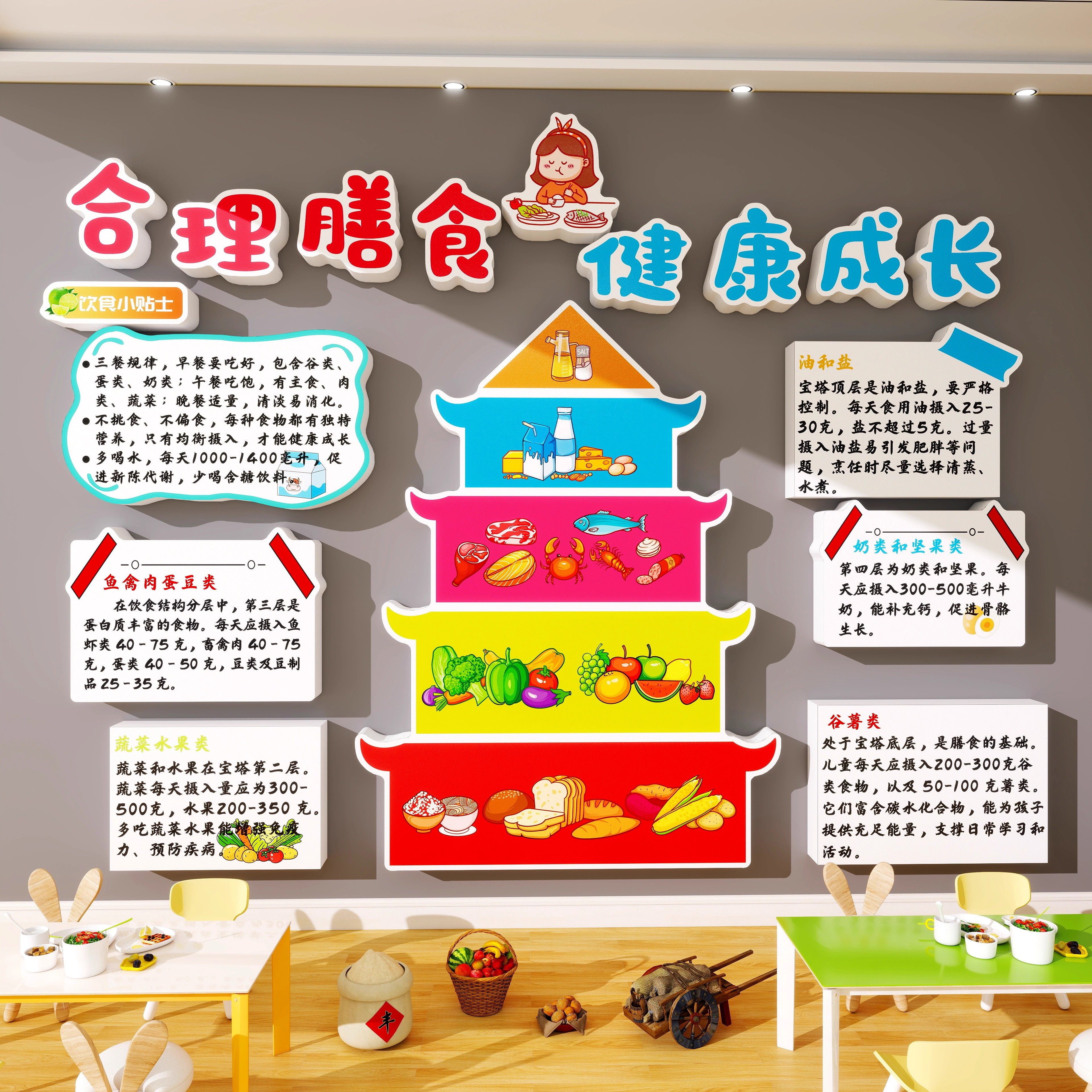 幼儿园环创托管班餐厅食堂文化墙贴机构合理膳食宝塔装饰挂画标语