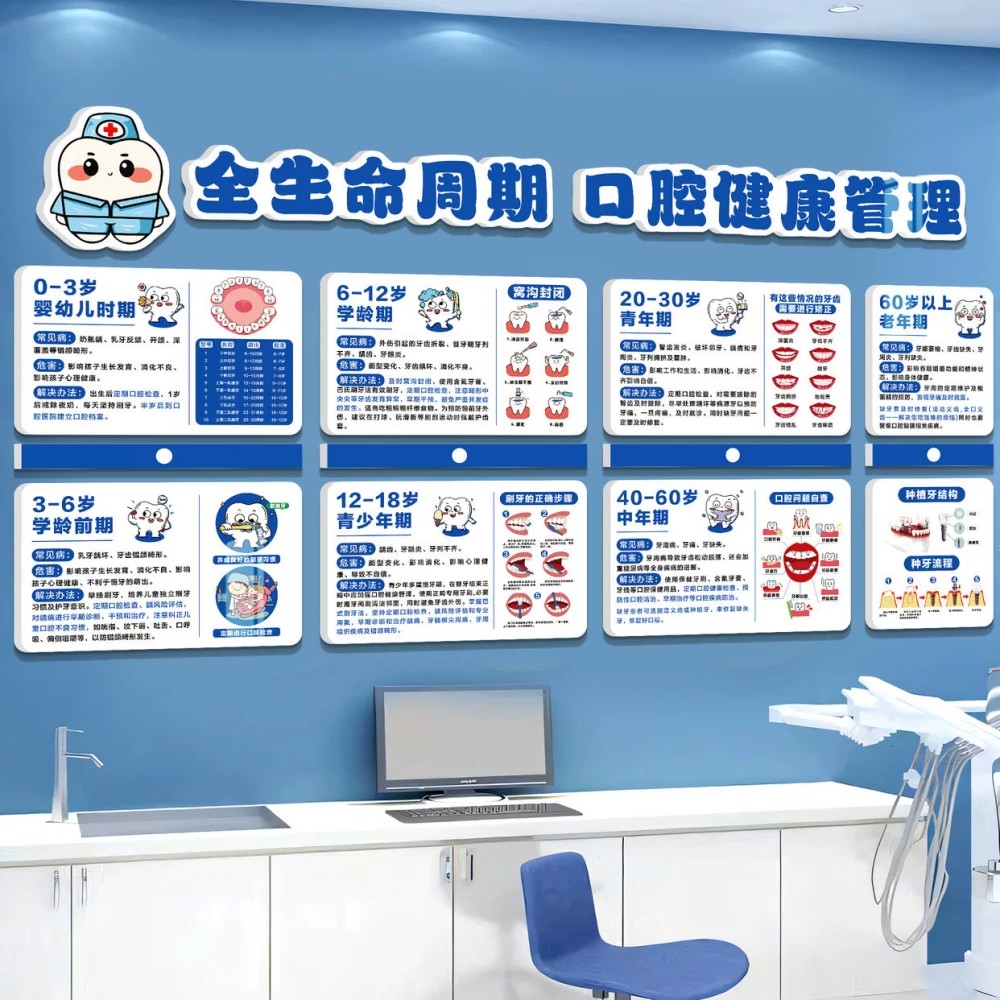 口腔诊所墙面装饰儿童全生命周期健康管理宣传挂画牙科诊室文化墙