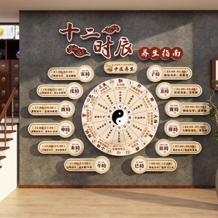 十二时辰养生图中医药馆氛围布置装 饰宣传挂画文创化墙面背景形象