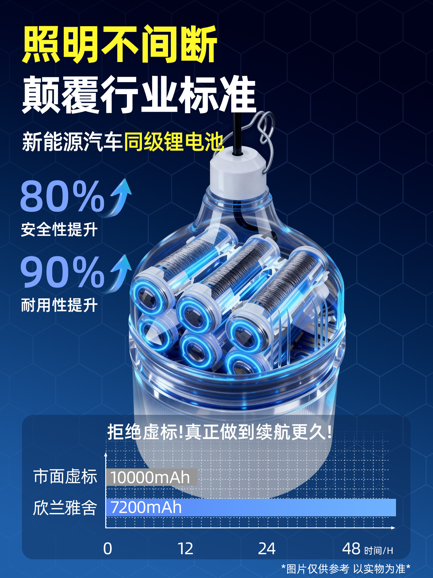 2025新款阳台太阳能灯户外庭院农村室内家用照明一拖二灯泡