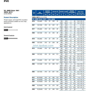 美国belden百通9985连接和导线