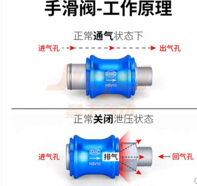 。山耐斯型气动滑动开关MS-22MF手滑阀HSV-08/10/15手推阀控制气